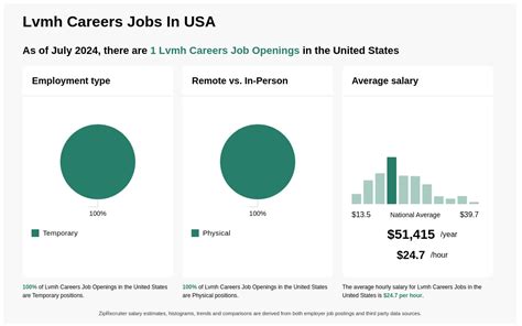 lvmh careers